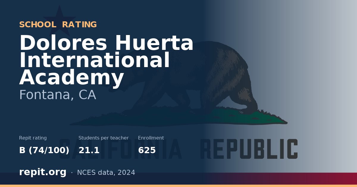 Dolores Huerta International Academy, Fontana, CA — Repit school rating B (74/100)