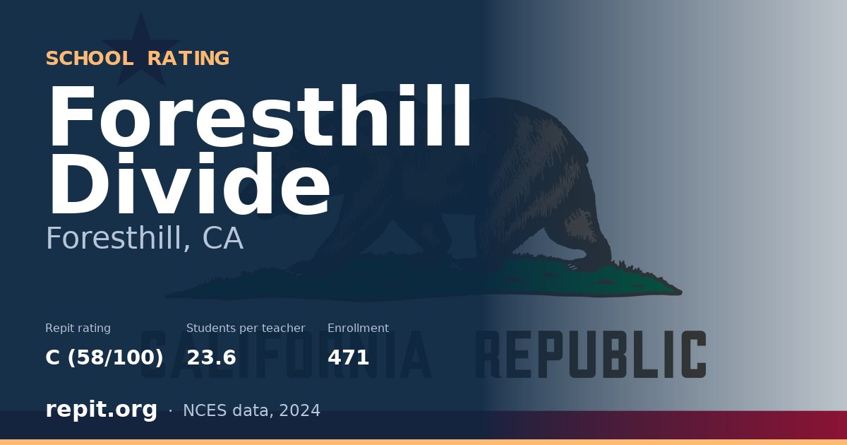 Foresthill Divide, Foresthill, CA — Repit school rating C (58/100)
