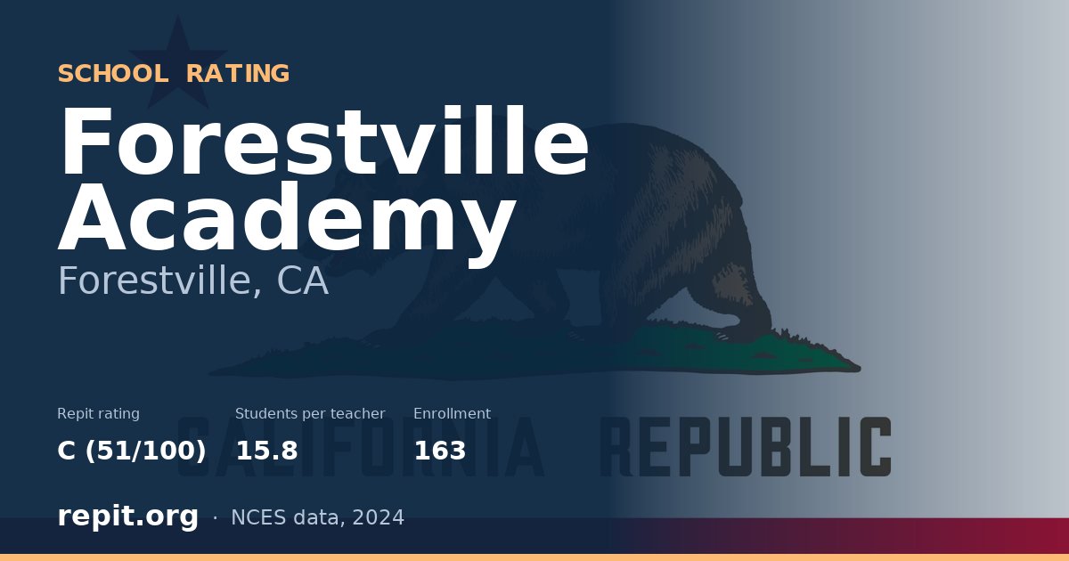Forestville Academy, Forestville, CA — Repit school rating C (51/100)
