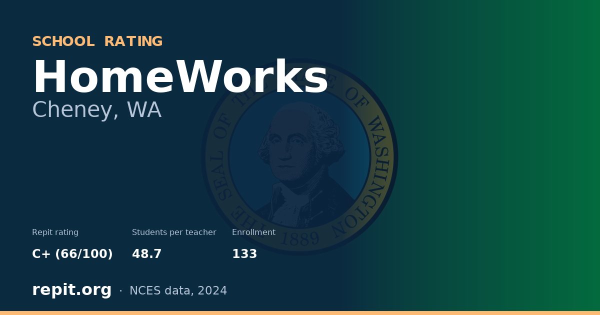 HomeWorks, Cheney, WA — Repit school rating C+ (66/100)