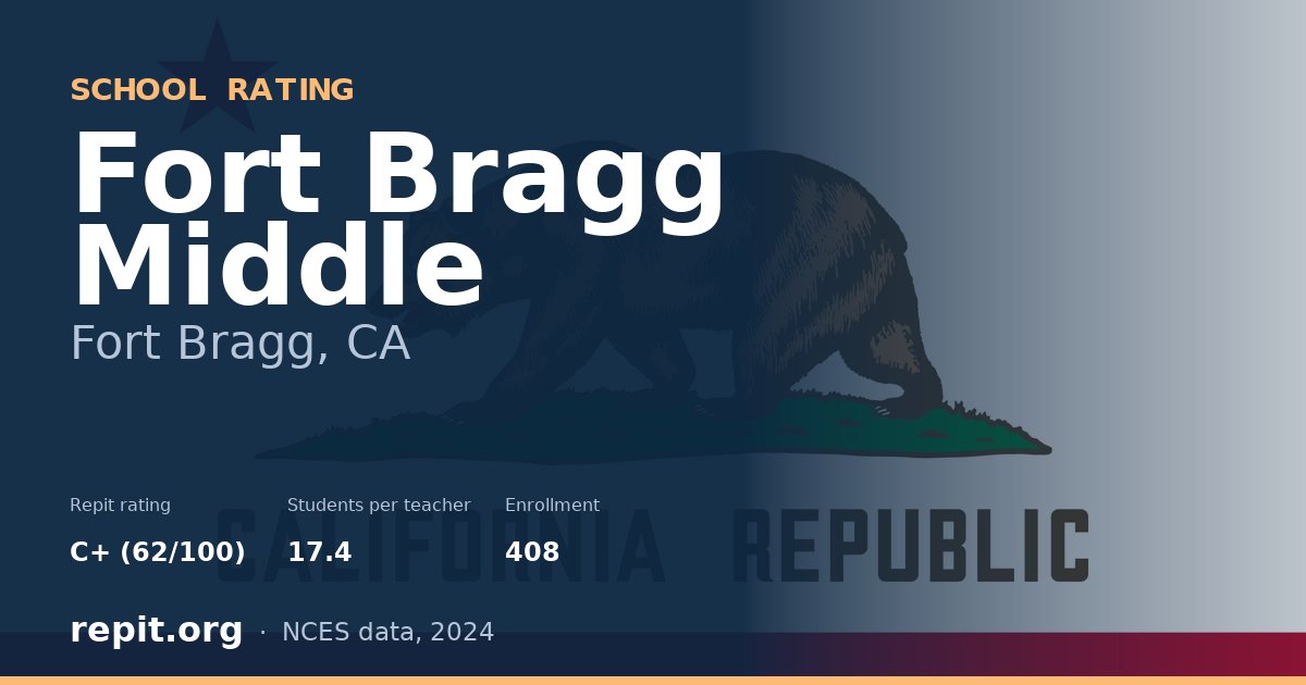 Fort Bragg Middle, Fort Bragg, CA — Repit school rating C+ (62/100)