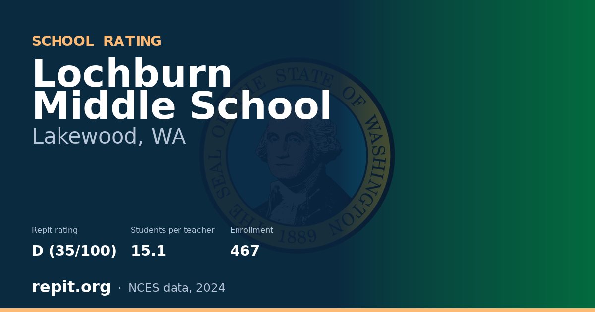 Lochburn Middle School, Lakewood, WA — Repit school rating D (35/100)