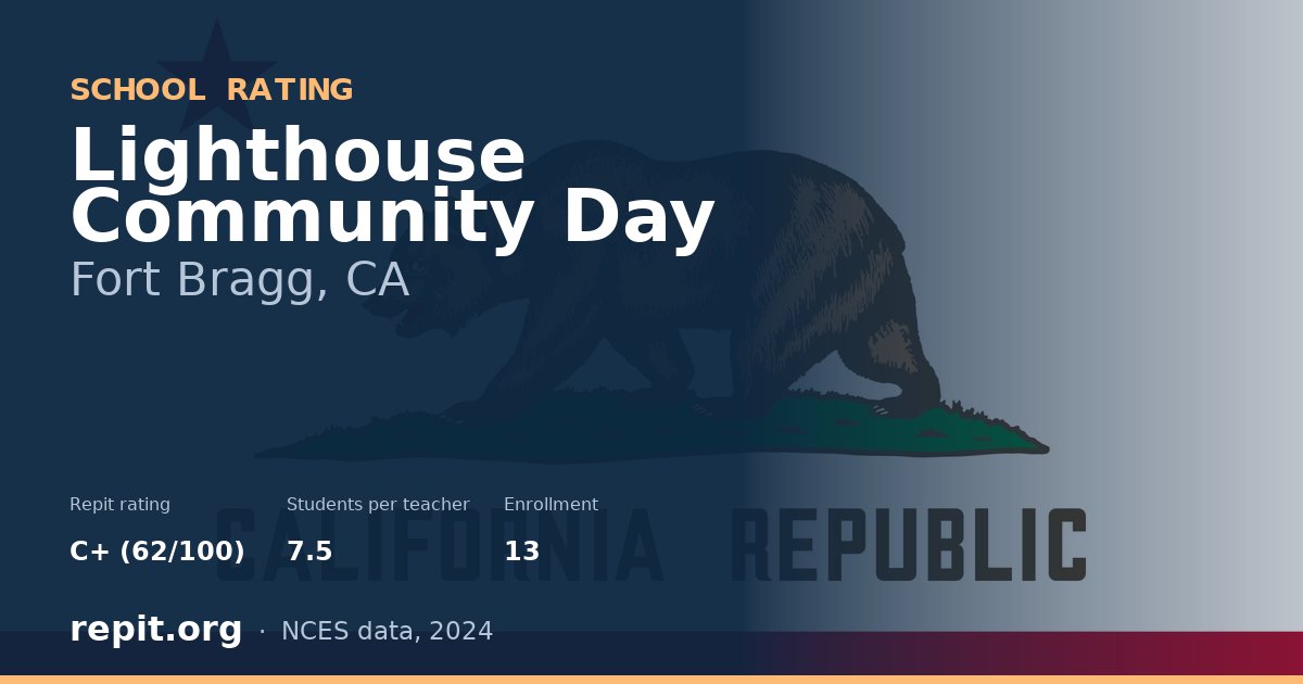 Lighthouse Community Day, Fort Bragg, CA — Repit school rating C+ (62/100)
