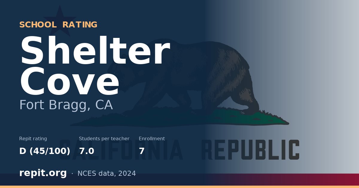 Shelter Cove, Fort Bragg, CA — Repit school rating D (45/100)