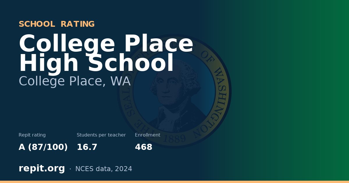 College Place High School, College Place, WA — Repit school rating A (87/100)
