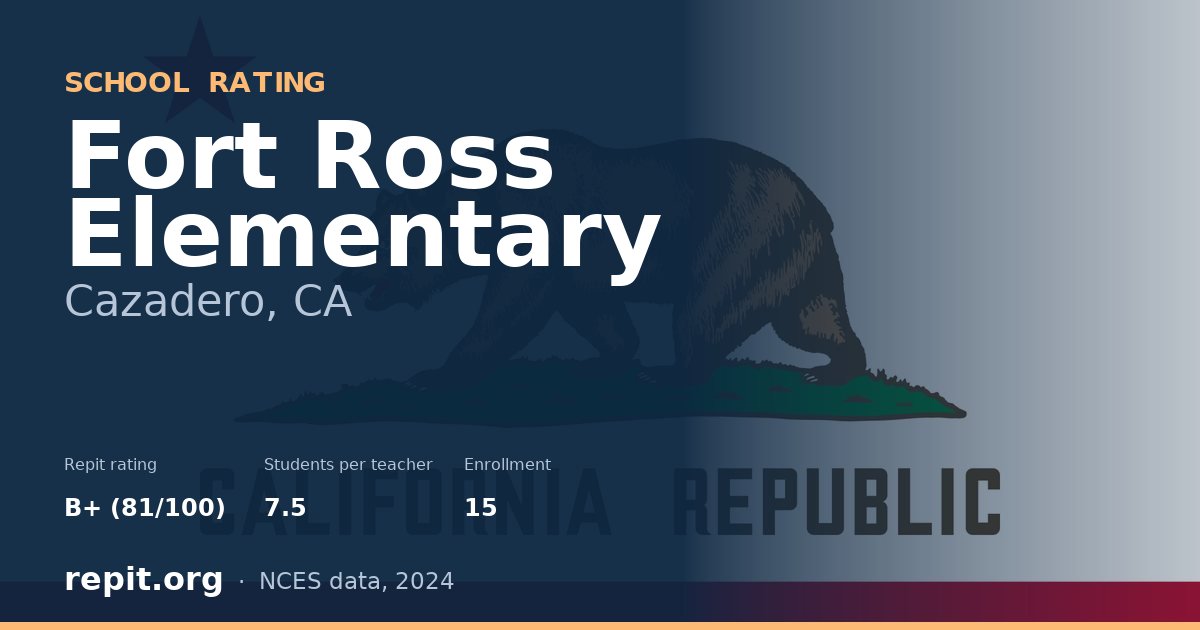 Fort Ross Elementary, Cazadero, CA — Repit school rating B+ (81/100)