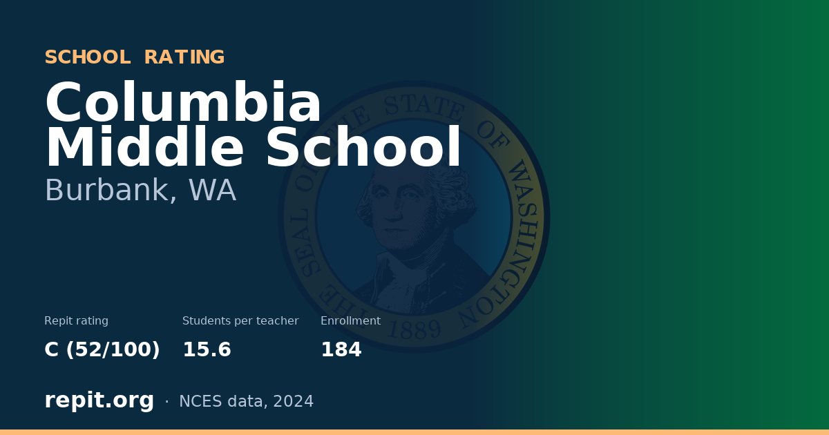 Columbia Middle School, Burbank, WA — Repit school rating C (52/100)