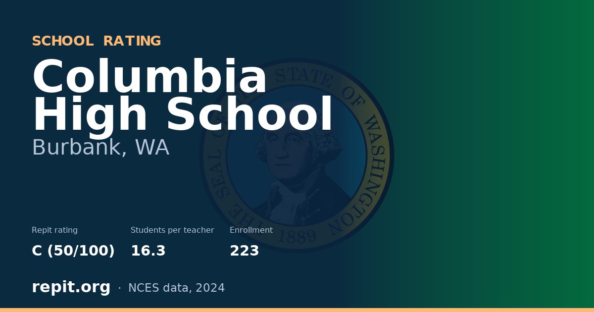 Columbia High School, Burbank, WA — Repit school rating C (50/100)