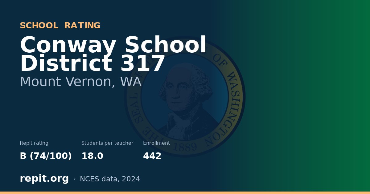 Conway School District 317, Mount Vernon, WA — Repit school rating B (74/100)