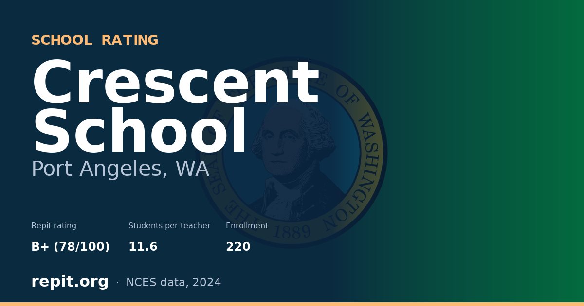 Crescent School, Port Angeles, WA — Repit school rating B+ (78/100)