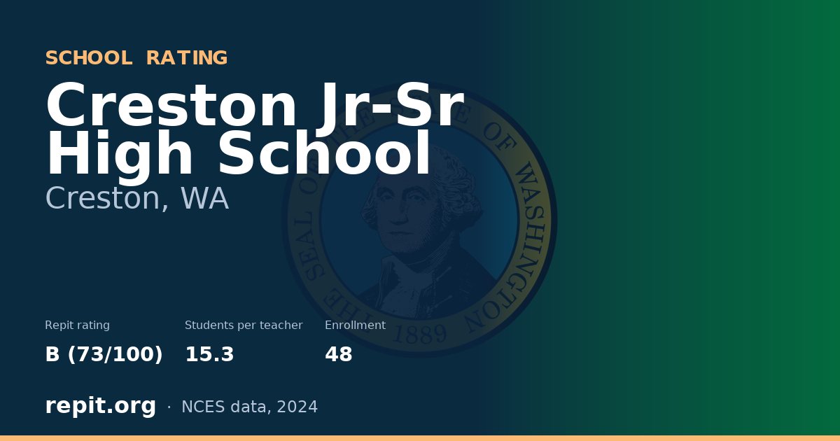 Creston Jr-Sr High School, Creston, WA — Repit school rating B (73/100)