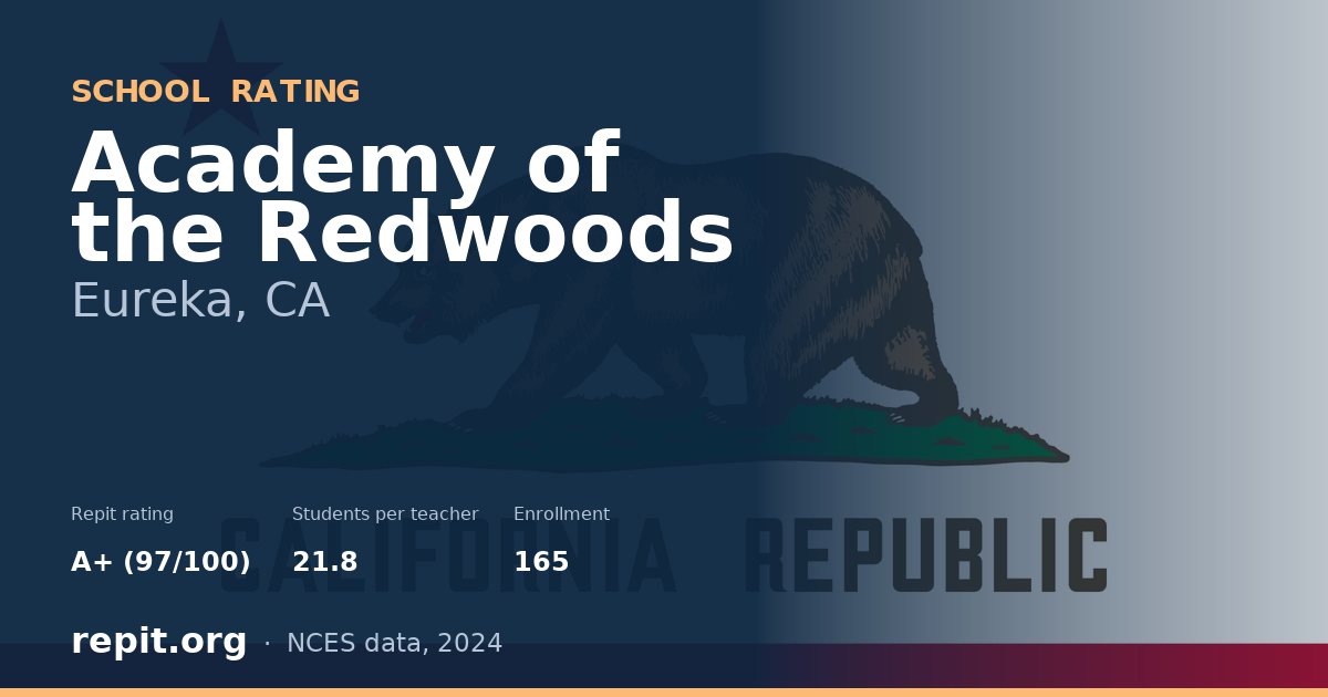 Academy of the Redwoods, Eureka, CA — Repit school rating A+ (97/100)