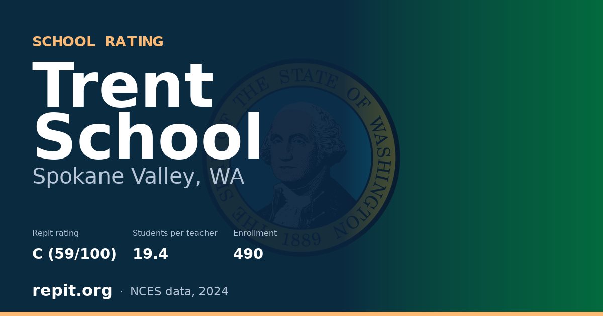 Trent School, Spokane Valley, WA — Repit school rating C (59/100)