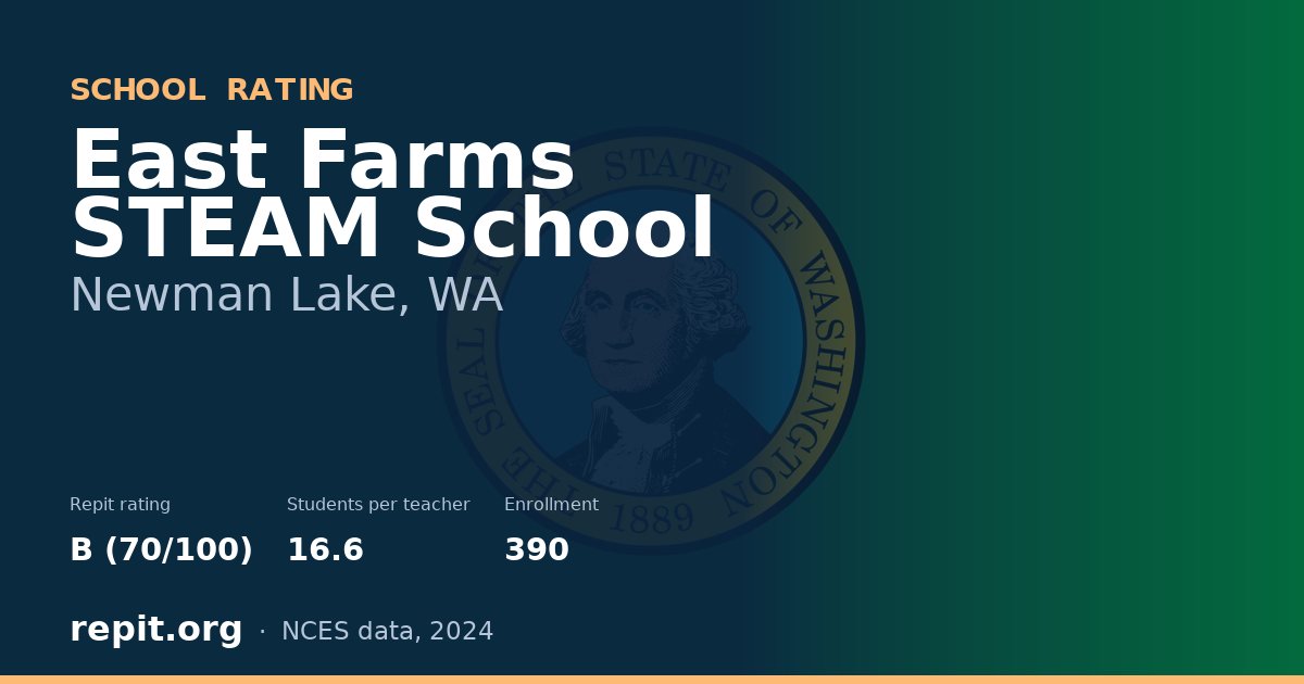 East Farms STEAM School, Newman Lake, WA — Repit school rating B (70/100)