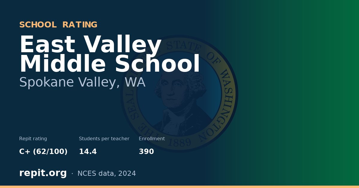 East Valley Middle School, Spokane Valley, WA — Repit school rating C+ (62/100)