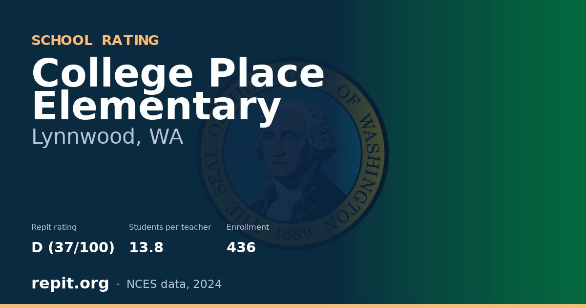 College Place Elementary, Lynnwood, WA — Repit school rating D (37/100)