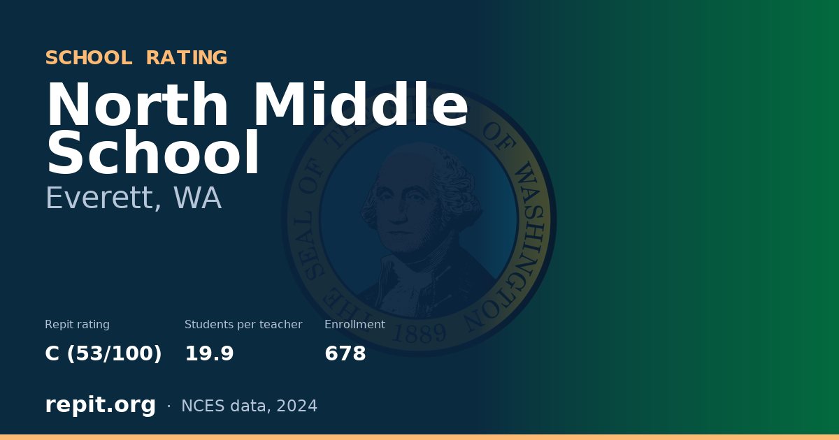 North Middle School, Everett, WA — Repit school rating C (53/100)
