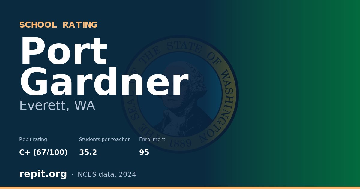 Port Gardner, Everett, WA — Repit school rating C+ (67/100)