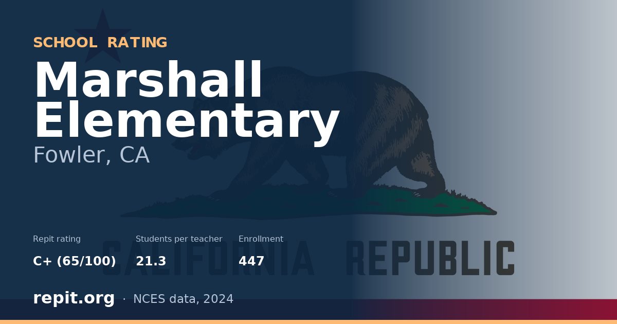 Marshall Elementary, Fowler, CA — Repit school rating C+ (65/100)