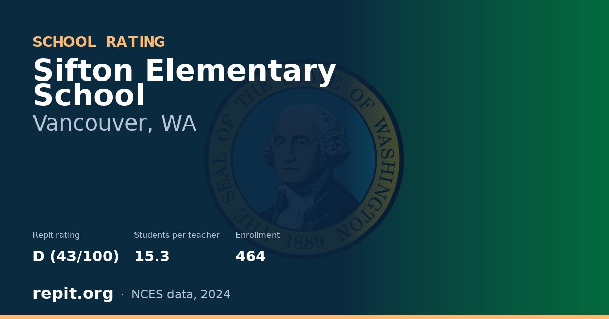 Sifton Elementary School, Vancouver, WA — Repit school rating D (43/100)