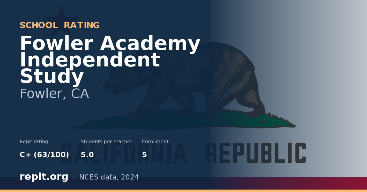 Fowler Academy Independent Study, Fowler, CA — Repit school rating C+ (63/100)
