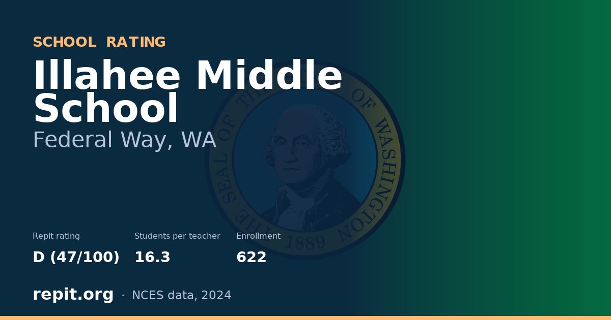 Illahee Middle School, Federal Way, WA — Repit school rating D (47/100)