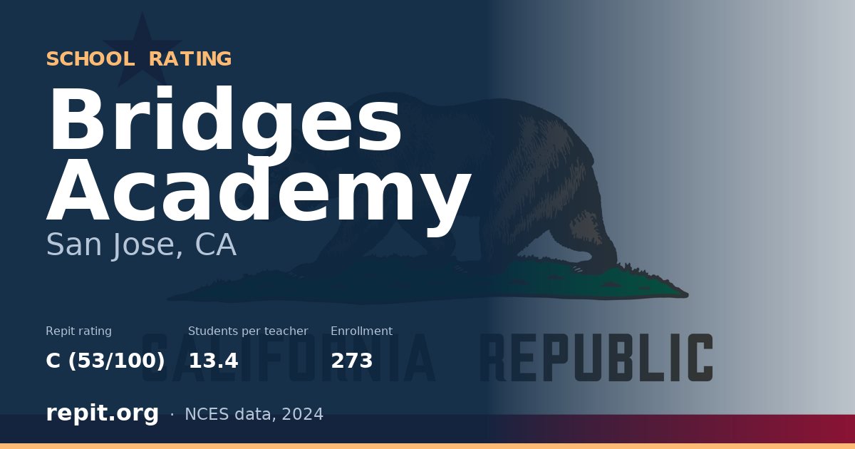 Bridges Academy, San Jose, CA — Repit school rating C (53/100)