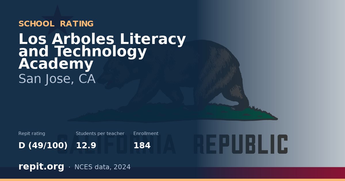Los Arboles Literacy and Technology Academy, San Jose, CA — Repit school rating D (49/100)