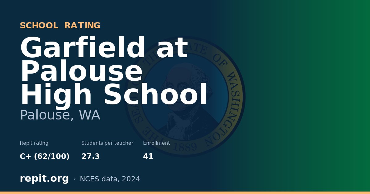 Garfield at Palouse High School, Palouse, WA — Repit school rating C+ (62/100)