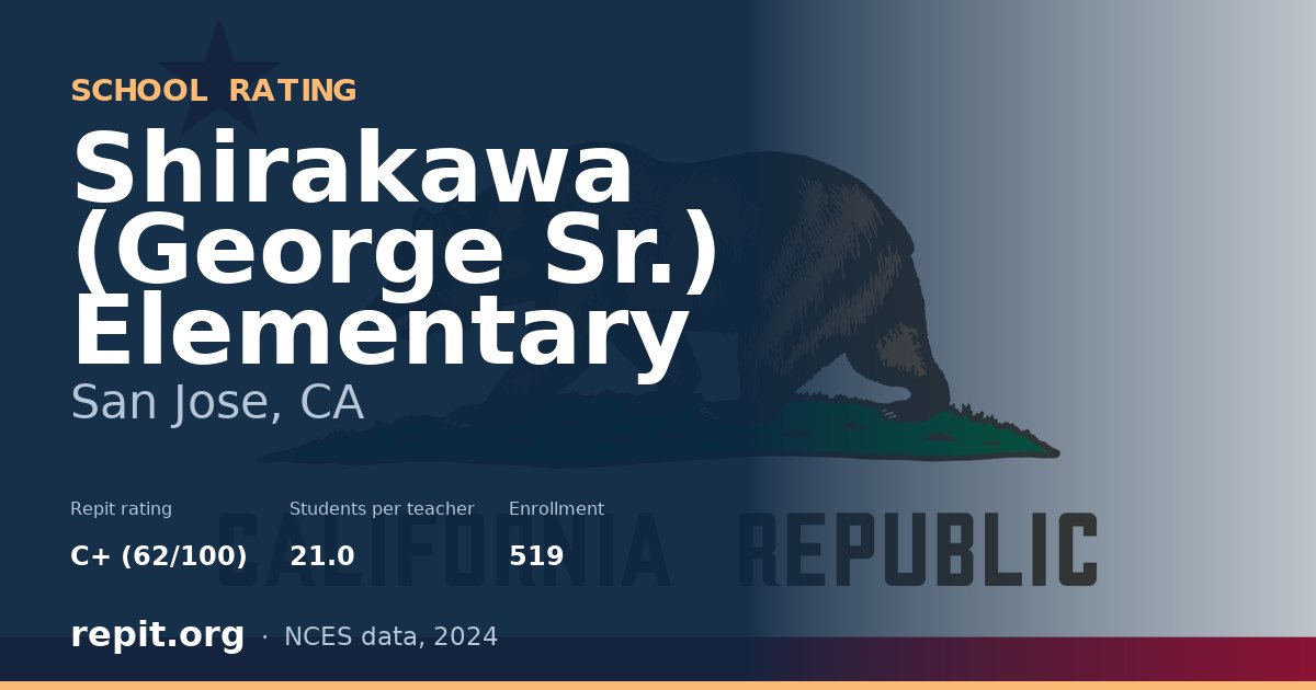 Shirakawa (George Sr.) Elementary, San Jose, CA — Repit school rating C+ (62/100)