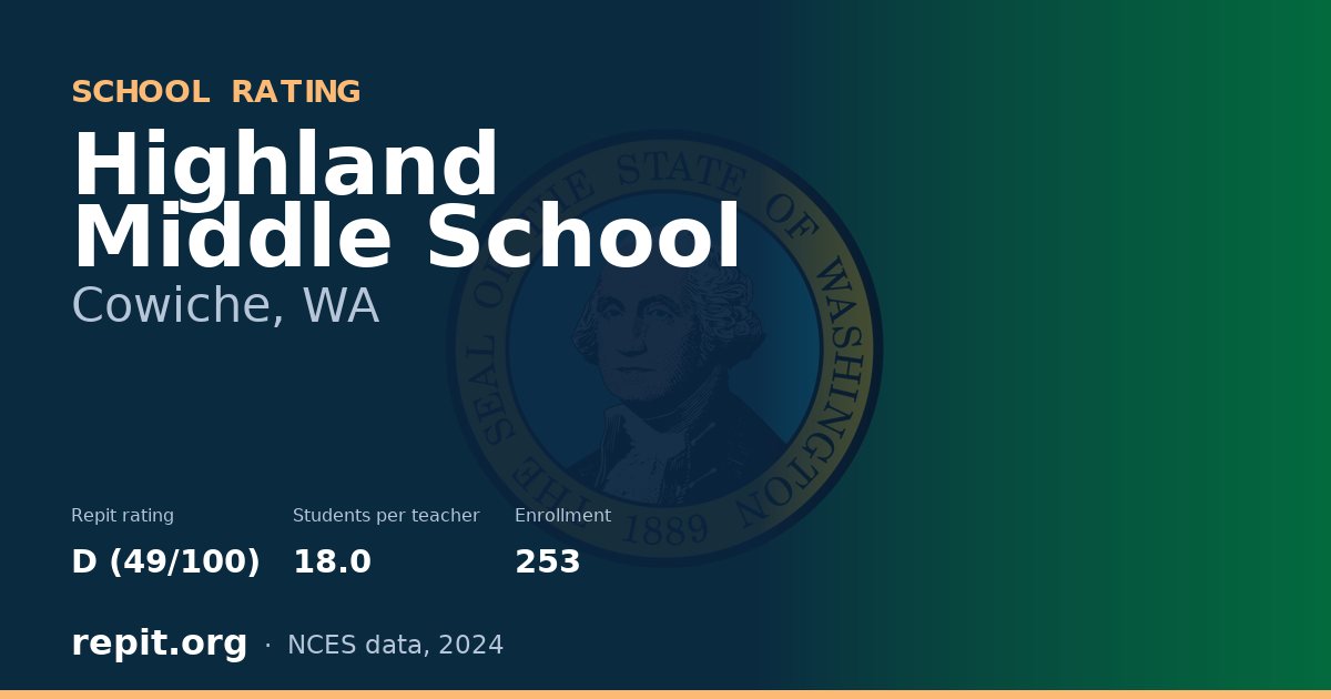 Highland Middle School, Cowiche, WA — Repit school rating D (49/100)