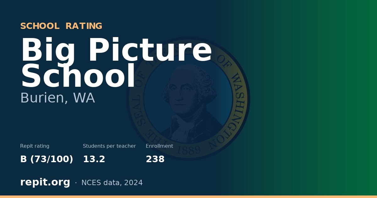 Big Picture School, Burien, WA — Repit school rating B (73/100)