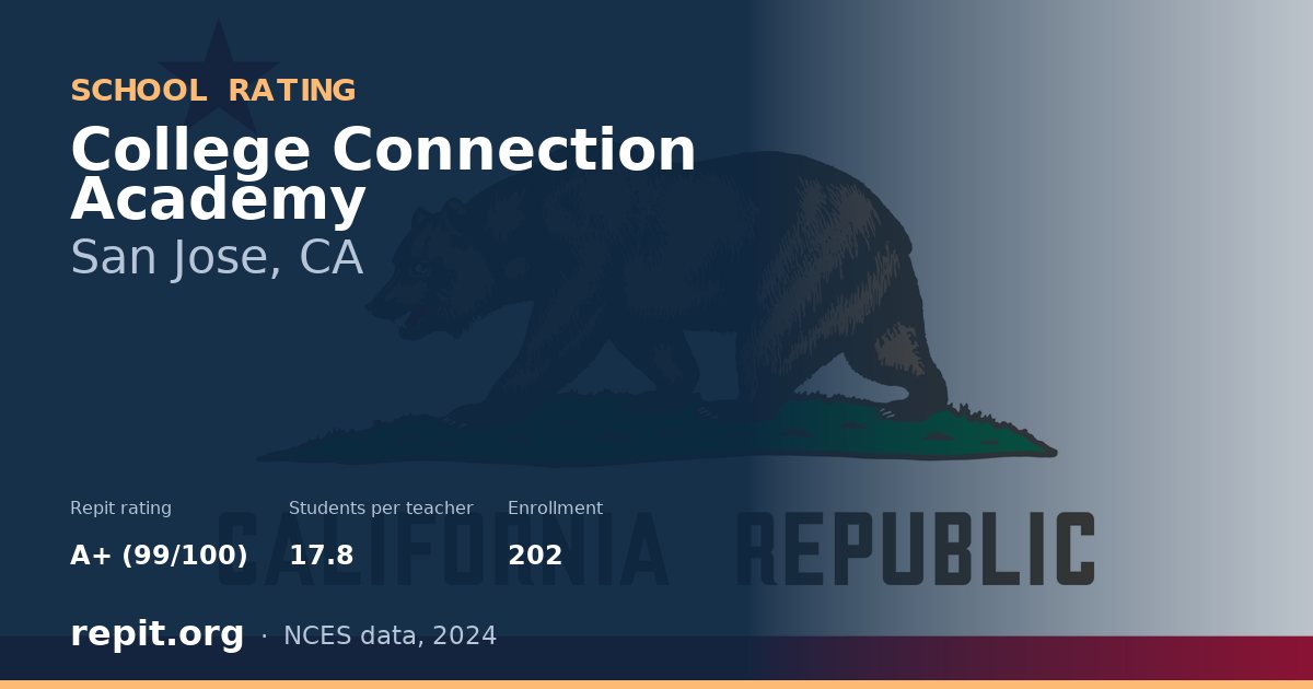 College Connection Academy, San Jose, CA — Repit school rating A+ (99/100)