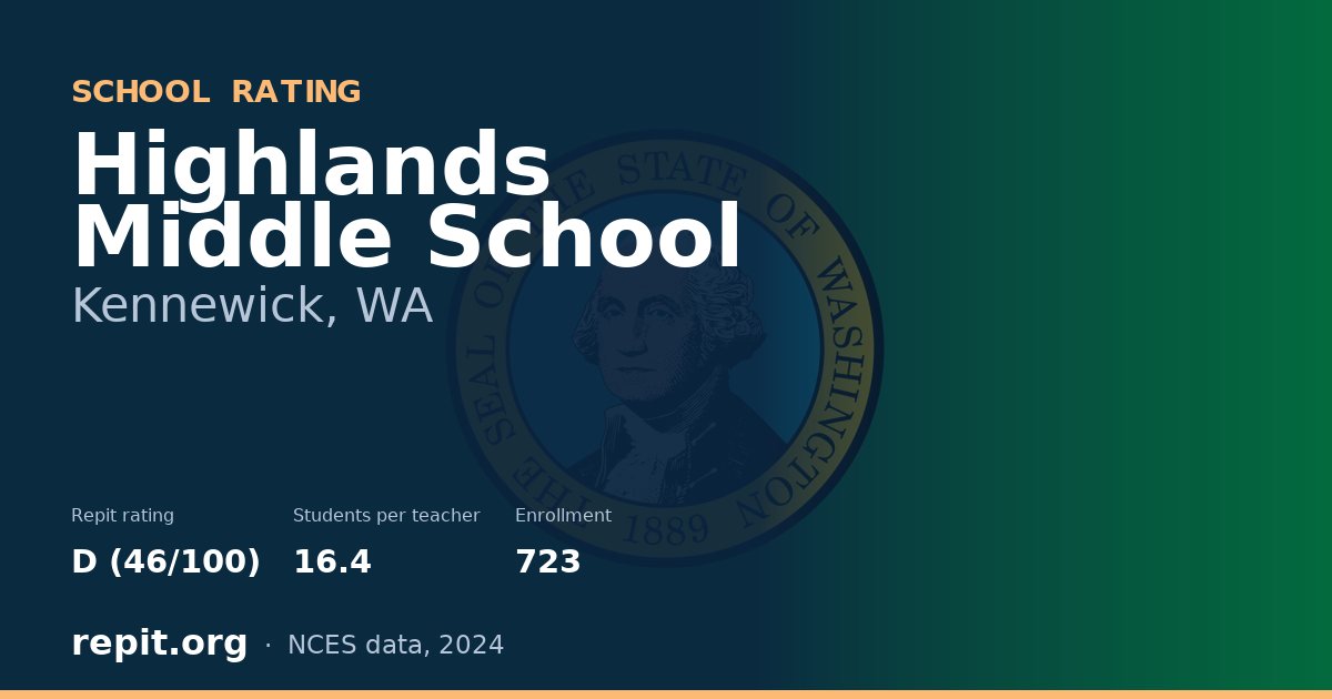 Highlands Middle School, Kennewick, WA — Repit school rating D (46/100)