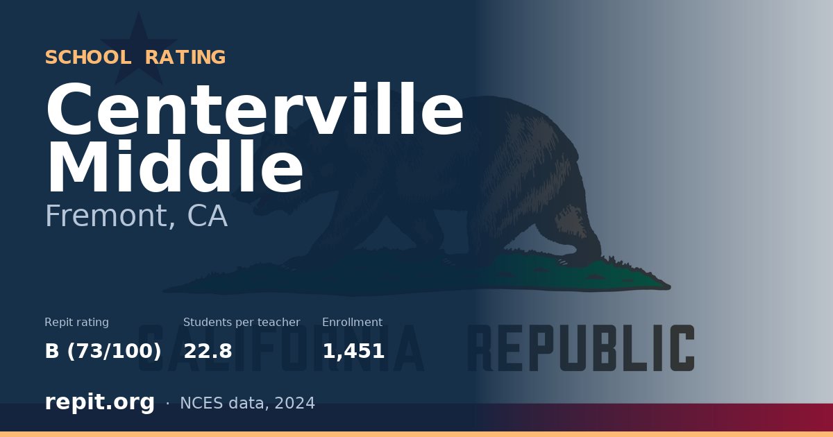 Centerville Middle, Fremont, CA — Repit school rating B (73/100)