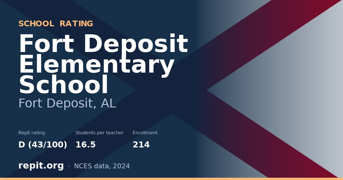 Fort Deposit Elementary School, Fort Deposit, AL — Repit school rating D (43/100)