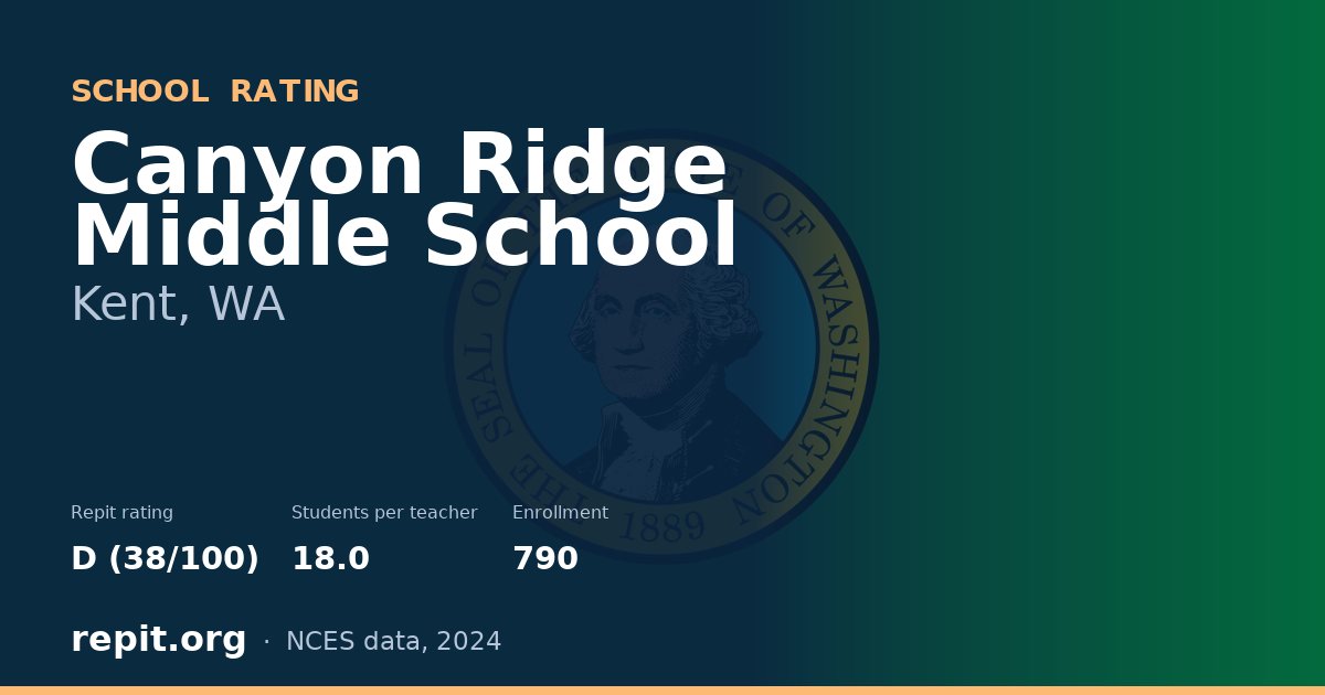 Canyon Ridge Middle School, Kent, WA — Repit school rating D (38/100)