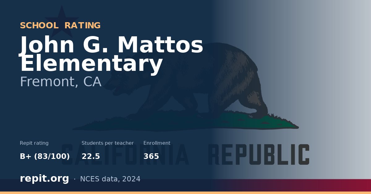 John G. Mattos Elementary, Fremont, CA — Repit school rating B+ (83/100)
