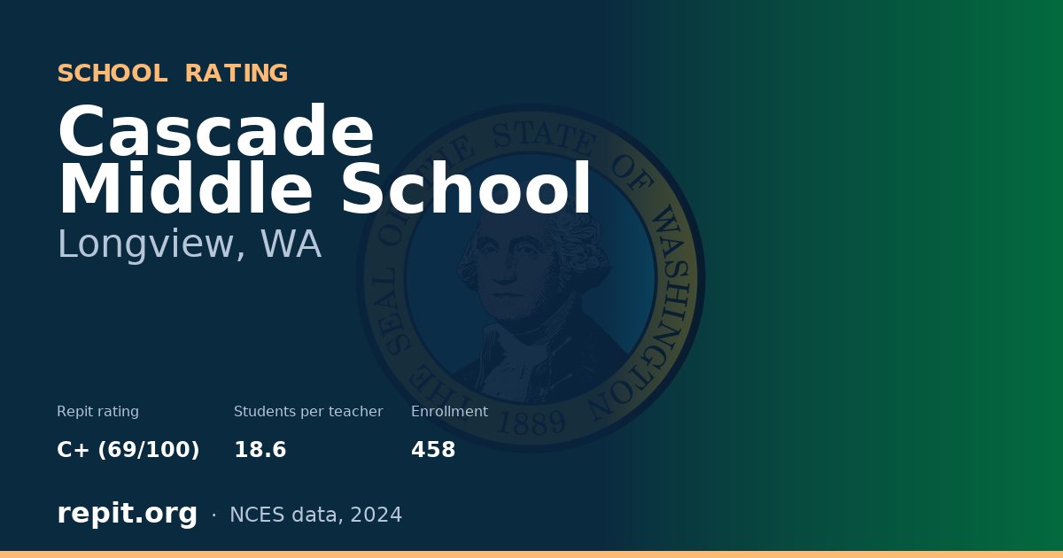 Cascade Middle School, Longview, WA — Repit school rating C+ (69/100)