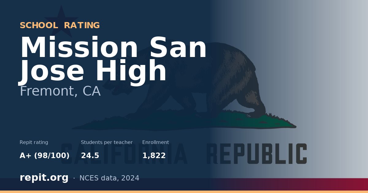 Mission San Jose High, Fremont, CA — Repit school rating A+ (98/100)