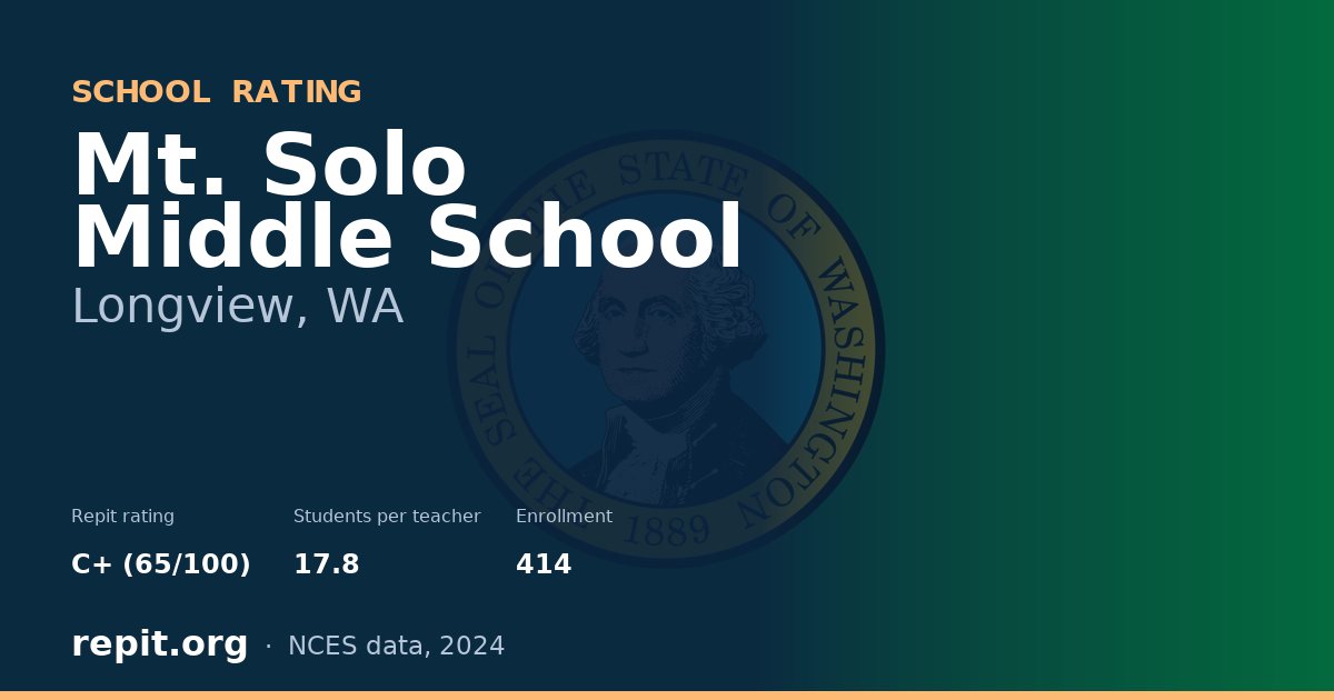 Mt. Solo Middle School, Longview, WA — Repit school rating C+ (65/100)