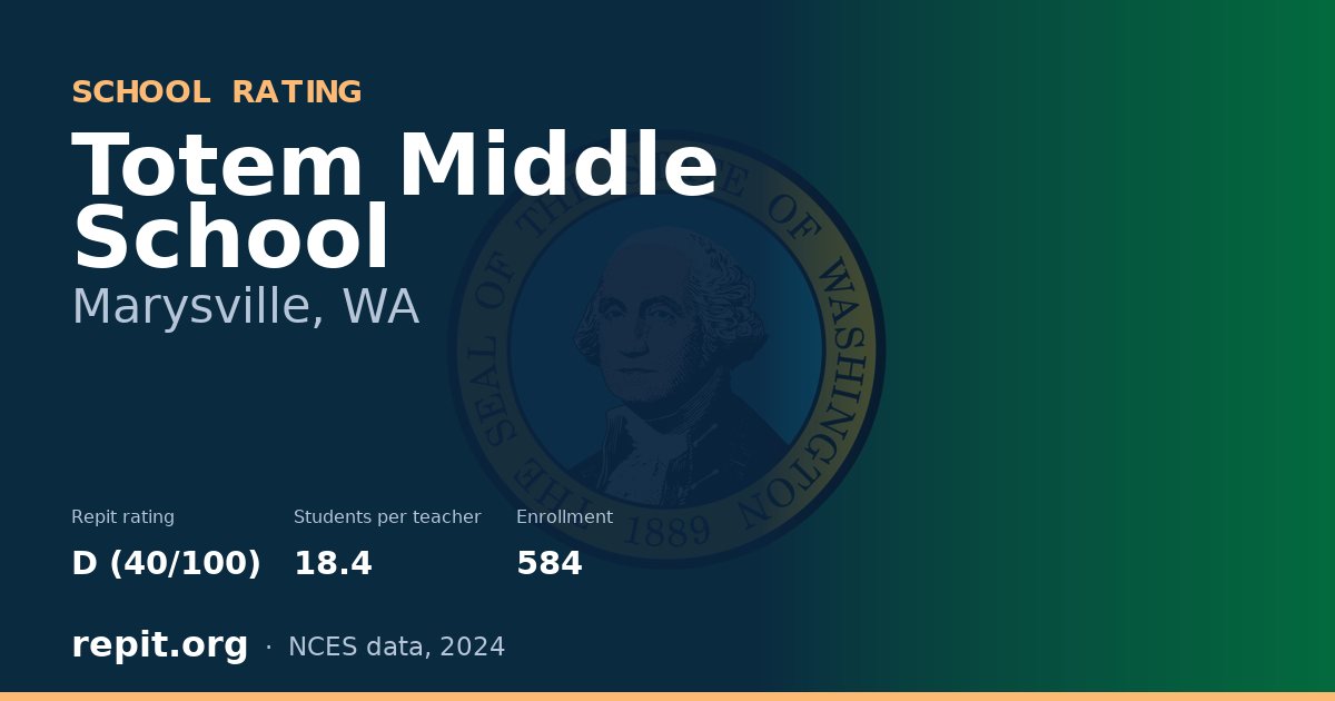 Totem Middle School, Marysville, WA — Repit school rating D (40/100)