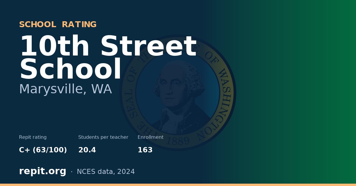 10th Street School, Marysville, WA — Repit school rating C+ (63/100)