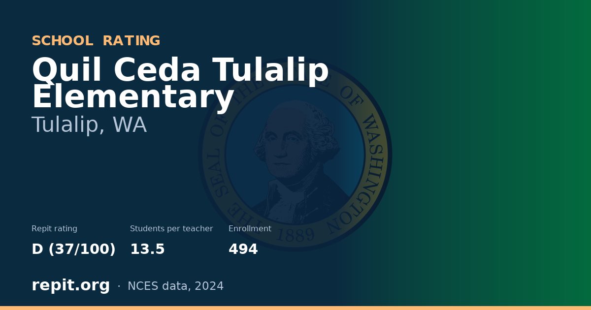 Quil Ceda Tulalip Elementary, Tulalip, WA — Repit school rating D (37/100)