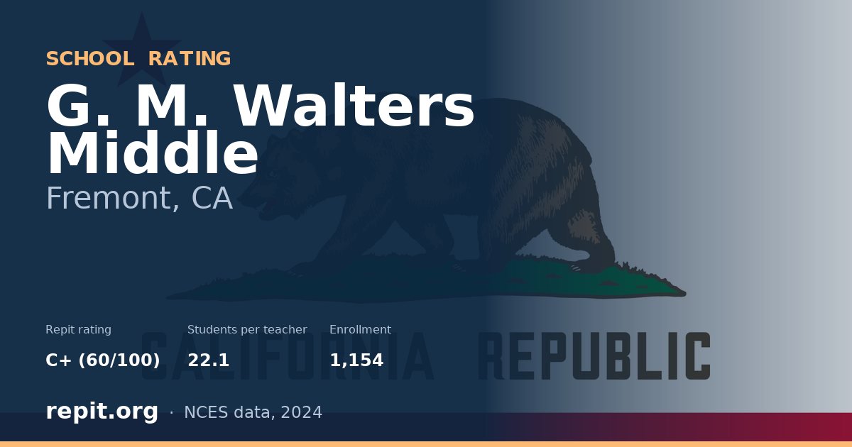 G. M. Walters Middle, Fremont, CA — Repit school rating C+ (60/100)
