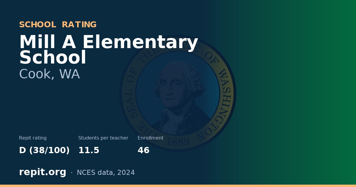 Mill A Elementary School, Cook, WA — Repit school rating D (38/100)