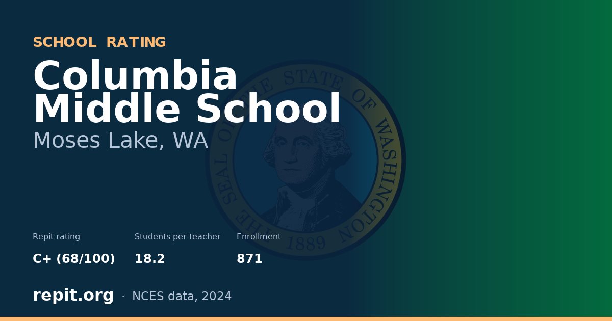 Columbia Middle School, Moses Lake, WA — Repit school rating C+ (68/100)