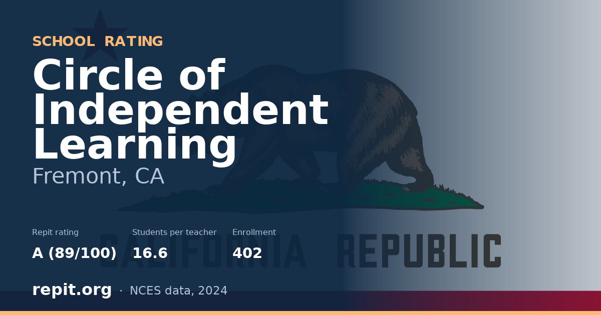 Circle of Independent Learning, Fremont, CA — Repit school rating A (89/100)