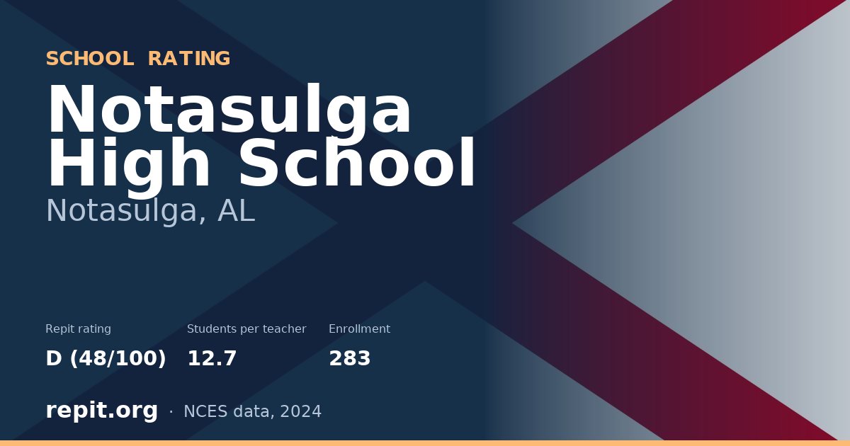 Notasulga High School, Notasulga, AL — Repit school rating D (48/100)