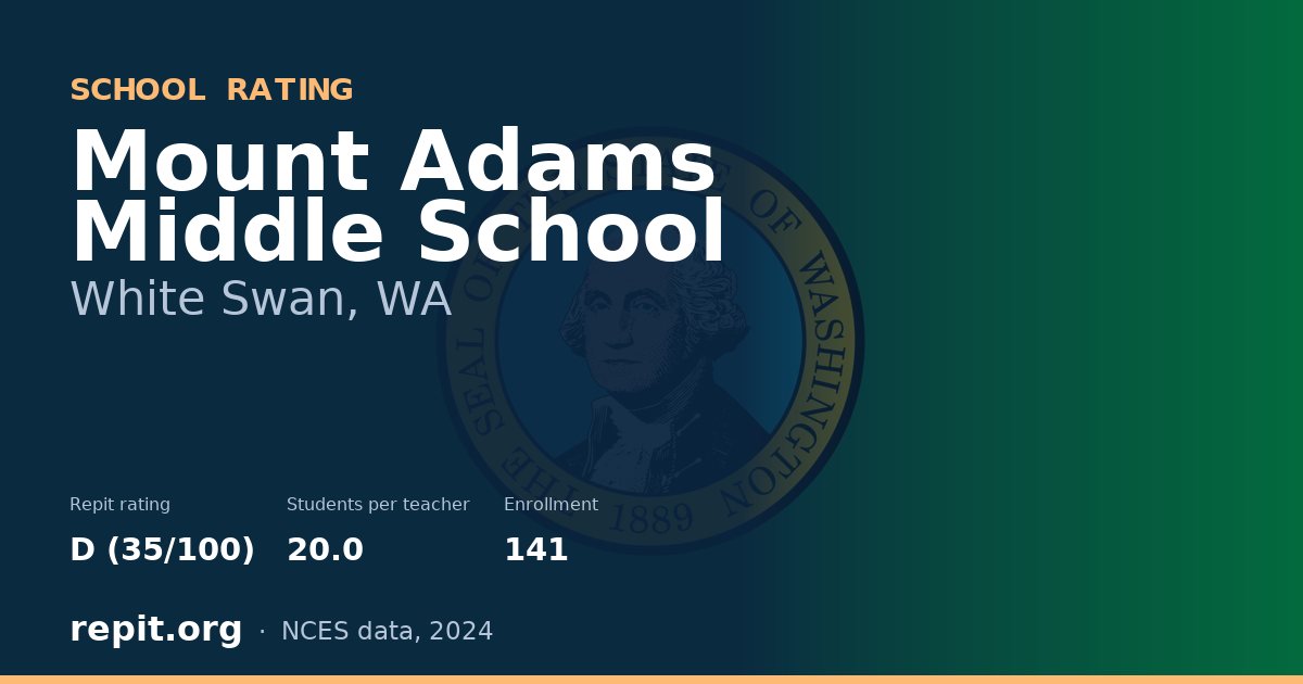 Mount Adams Middle School, White Swan, WA — Repit school rating D (35/100)